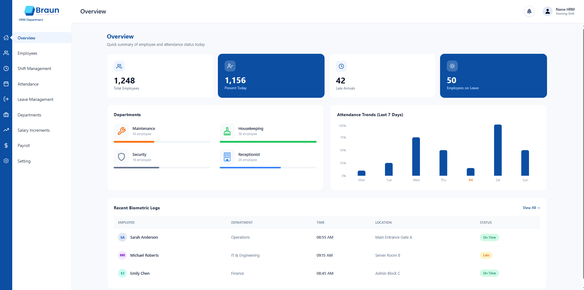 HRM module preview